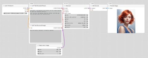 ComfyUIのワークフロー