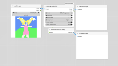BiRefNet (RMBG) ノードを使ったワークフロー