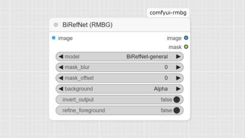 BiRefNet (RMBG) ノード