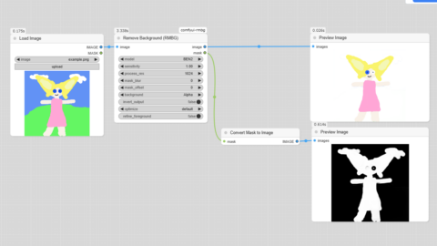 Remove Background (RMBG) ノードの実行結果