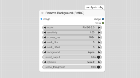 Remove Background (RMBG) ノード